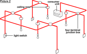 example of domestic electric lighting